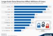 2024 in data breaches 1 billion stolen records and rising