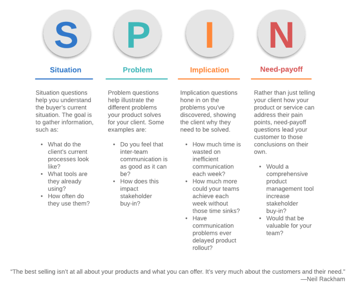 Trade my spin is building a business around used peloton equipment