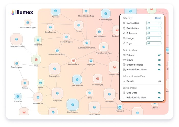 Illumex is using genai to ease pain of getting good data into llms