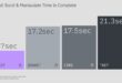 Ibm makes developing for quantum computers easier with the qiskit functions catalog