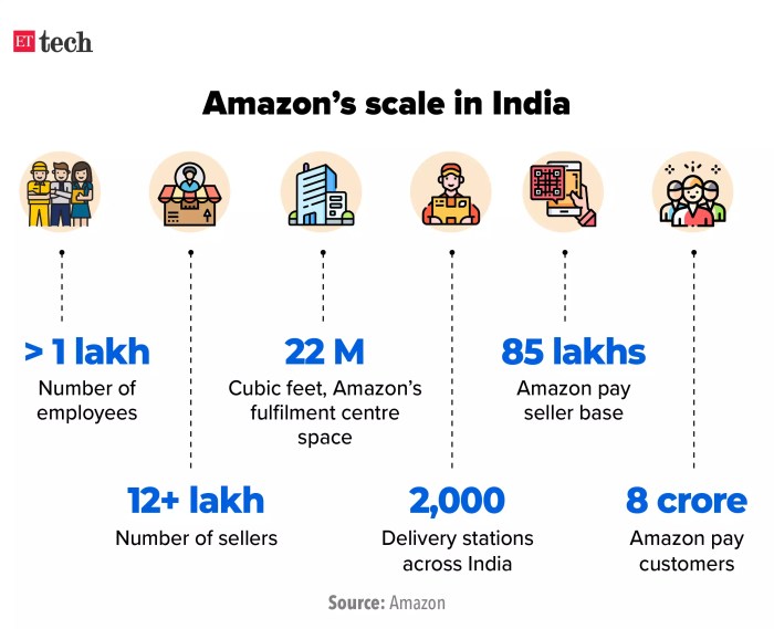 Amazons india chief resigns amid intensifying competition