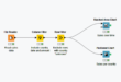 Knime lets users build workflows to automate data analytics task