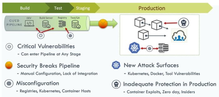 Edera is building a better kubernetes and ai security solution from the ground up