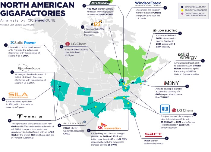 Tracking the ev battery factory construction boom across north america