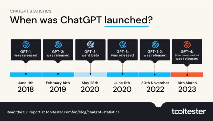 Chatgpts mobile app revenue saw biggest spike yet following gpt 4o launch