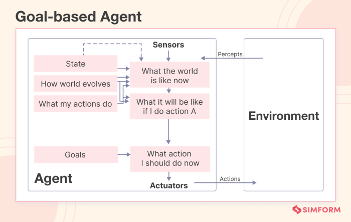 What exactly is an ai agent