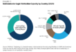 White house proposes 120 million fund polar semiconductors chip facility expansion