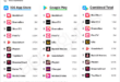 Quibi redux short drama apps saw record revenue in q1 2024