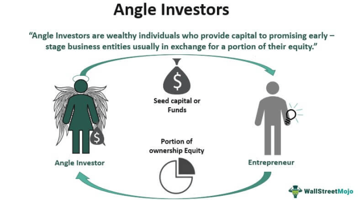 India scraps angel tax in boost to startups