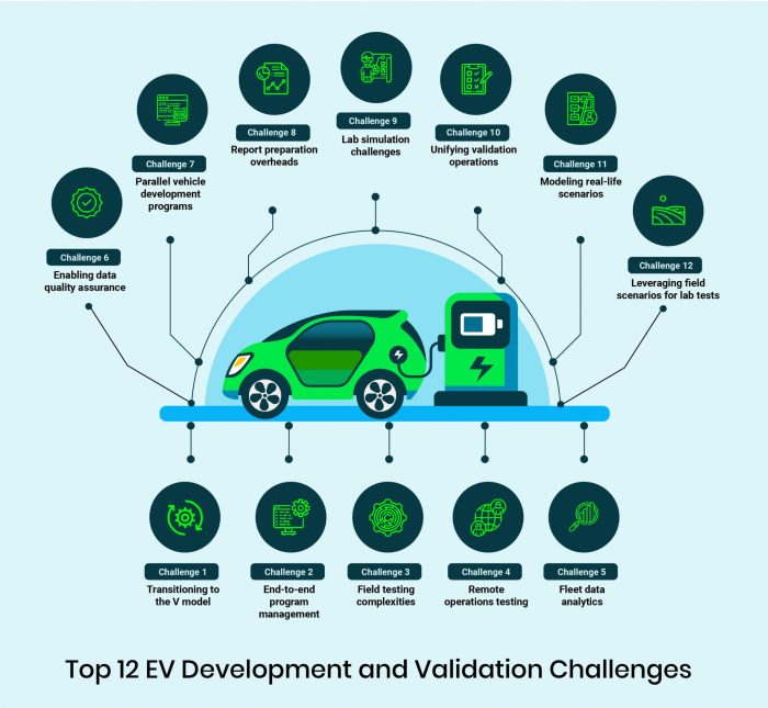 A bumpy road for ev manufacturers