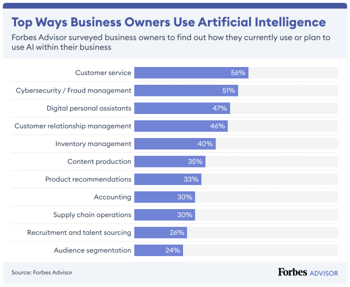 Ftc is investigating how companies are using ai to base pricing on consumer behavior