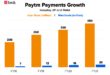 Paytm loss widens and revenue shrinks following regulatory clampdown