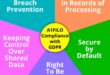 Edps gdpr principles attacks