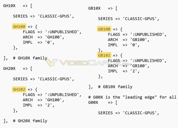 Nvidias next gen blackwell platform will come to google cloud in early 2025